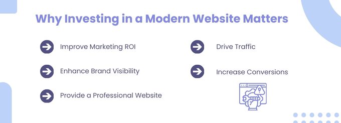 Why Investing in a Modern Website Matters