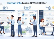 Illustration showing how human virtual assistants improve AI workflows—conducting research, cleaning and organizing data, and refining social media content for a more natural brand voice.
