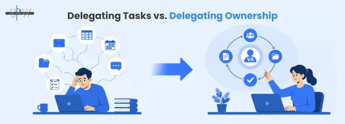 Workflow Ownership